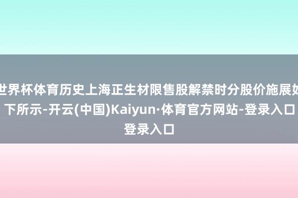 世界杯体育历史上海正生材限售股解禁时分股价施展如下所示-开云(中国)Kaiyun·体育官方网站-登录入口